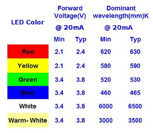 2mm Flashing LEDs (Red)